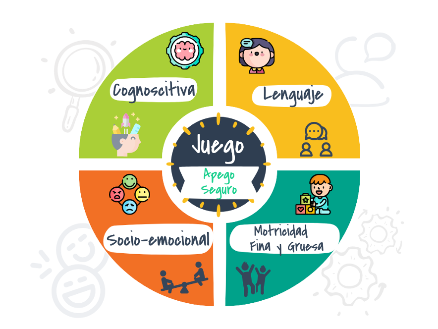 Kumeraki Potenciar el desarrollo de niñas y niños a través del juego para generar aprendizajes significativos 1